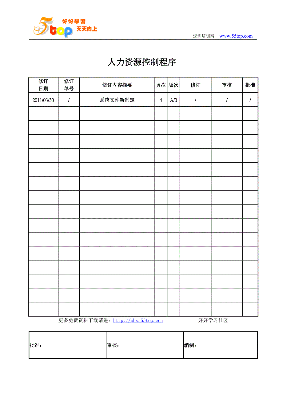 能源公司人力资源控制程序_第1页