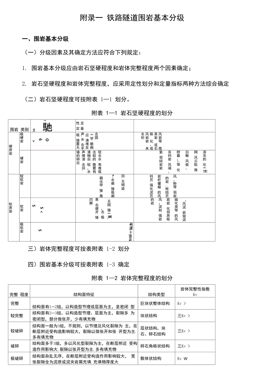 铁路隧道围岩分级_第2页