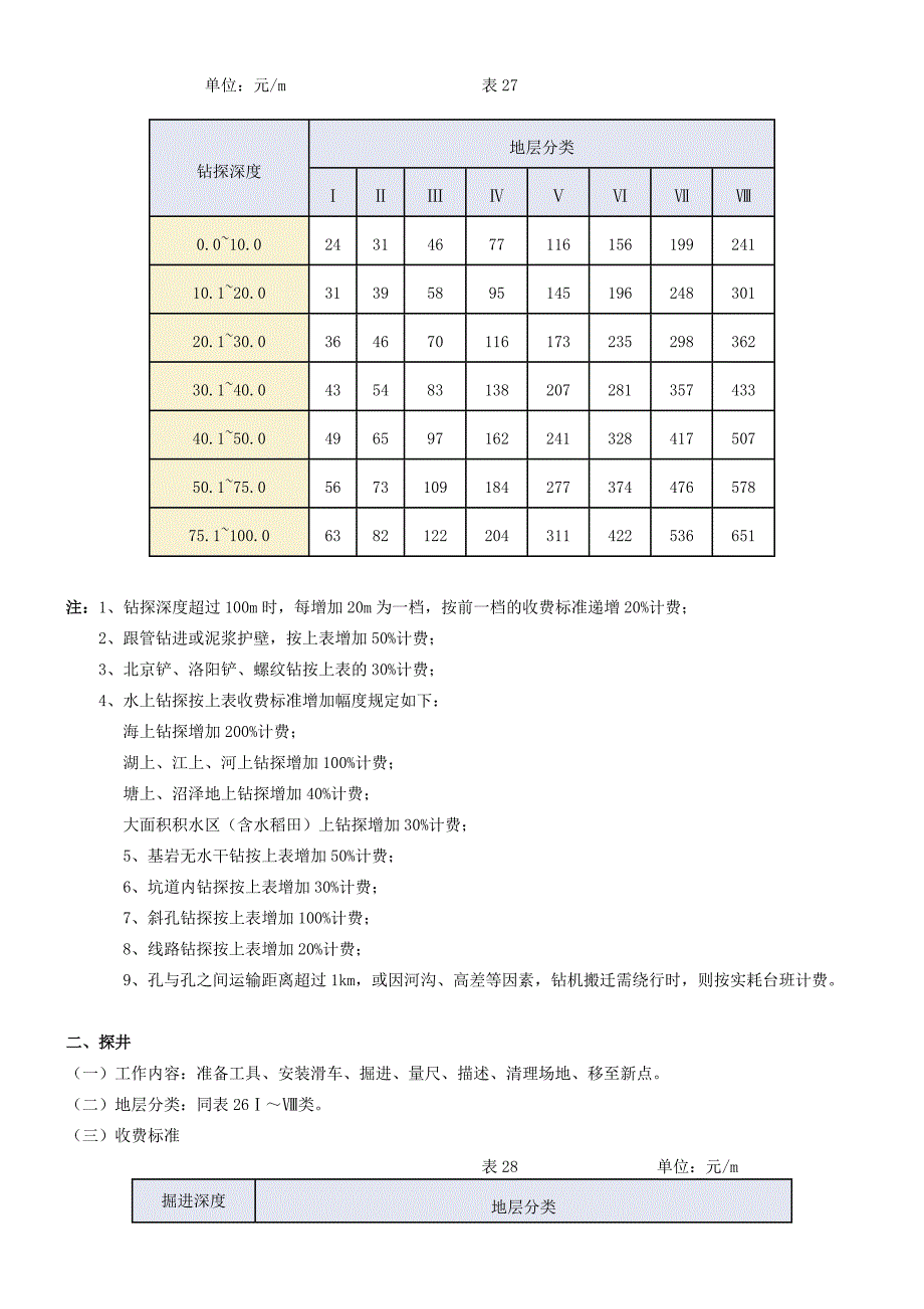 工程勘察收费标准1992版_第3页