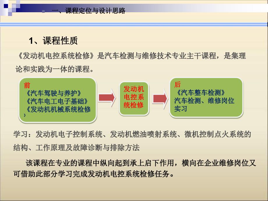 发动机电控系统检修课程设计_第3页