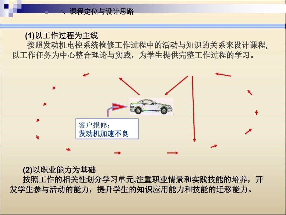 发动机电控系统检修课程设计_第5页