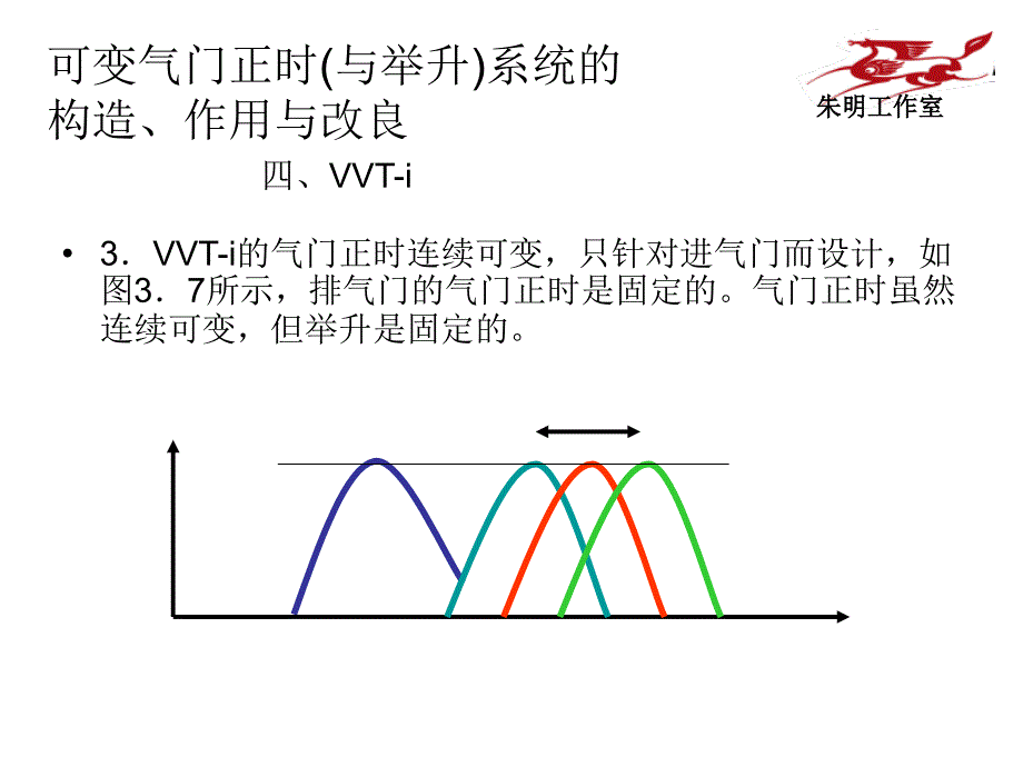 汽车可变气门正时系统_第3页