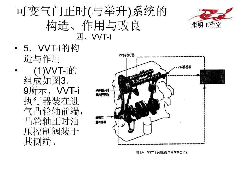 汽车可变气门正时系统_第5页