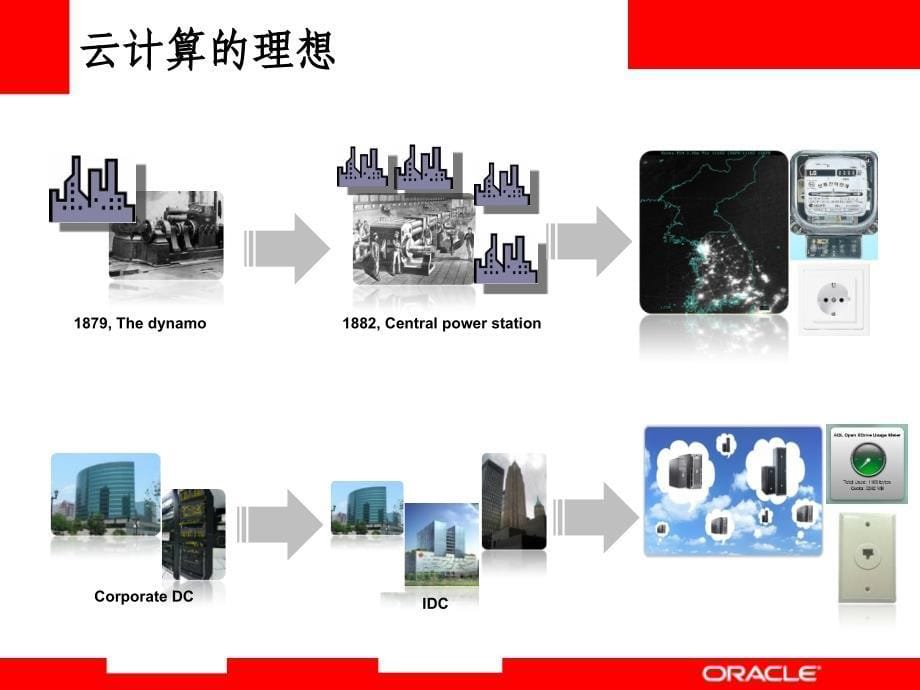 1#云计算探讨_第5页