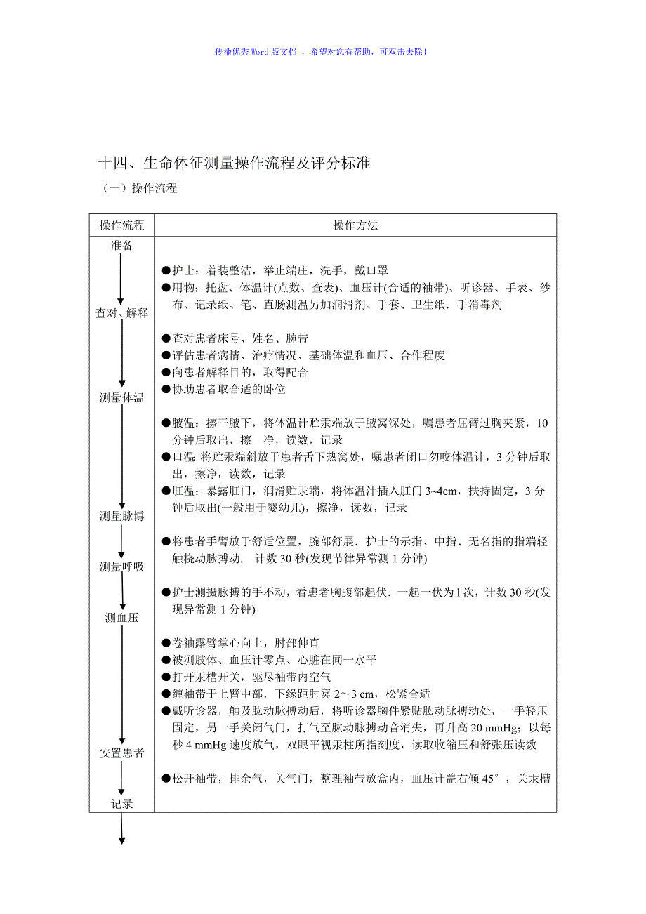 穿脱隔离衣操作流程及评分标准Word编辑_第3页