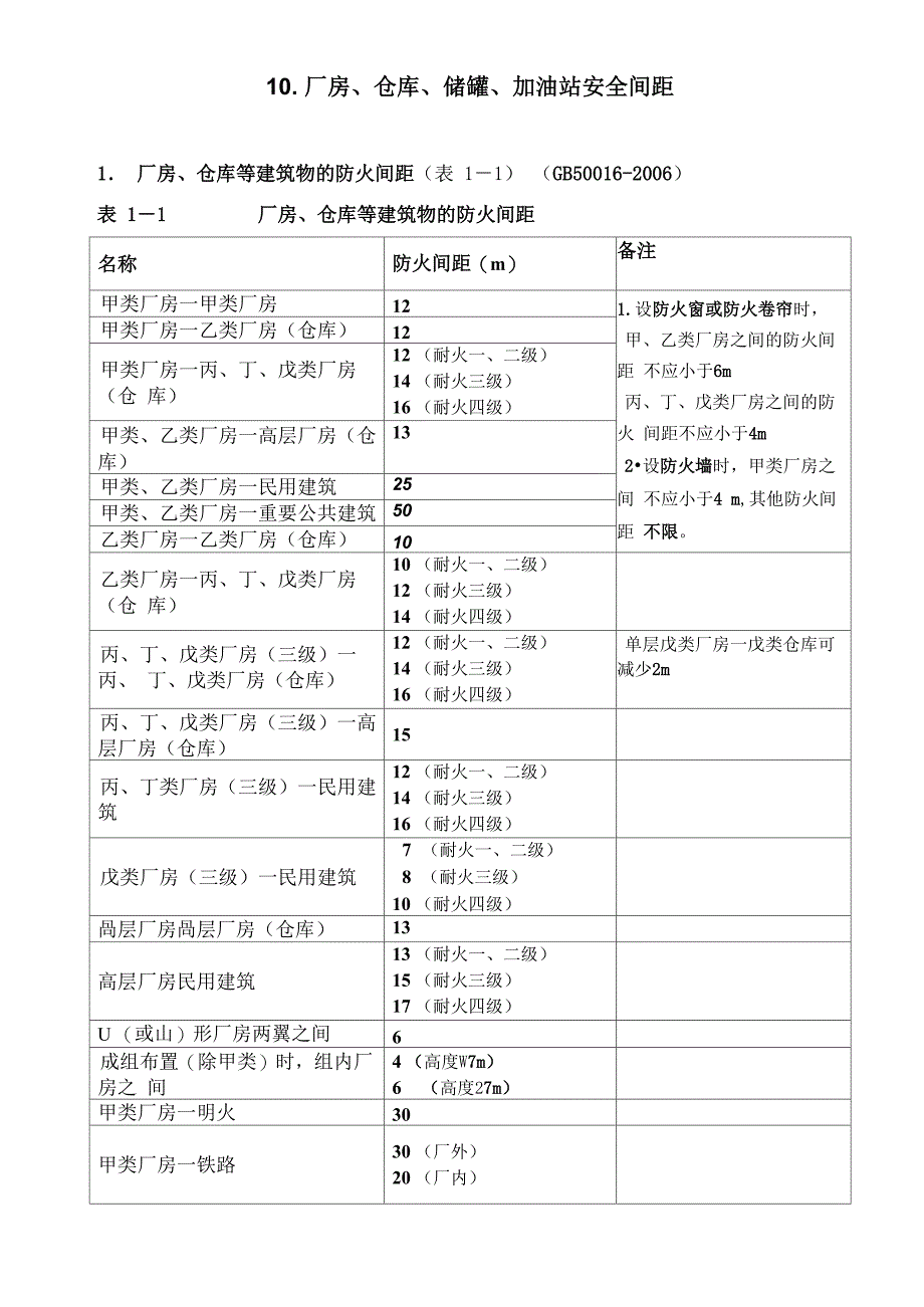 10厂房仓库储罐加油站安全间距_第1页