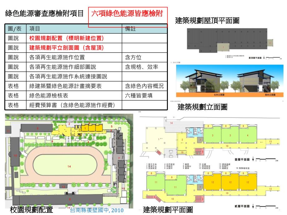 99年国中小老旧校舍拆除重建工程說明會_第4页