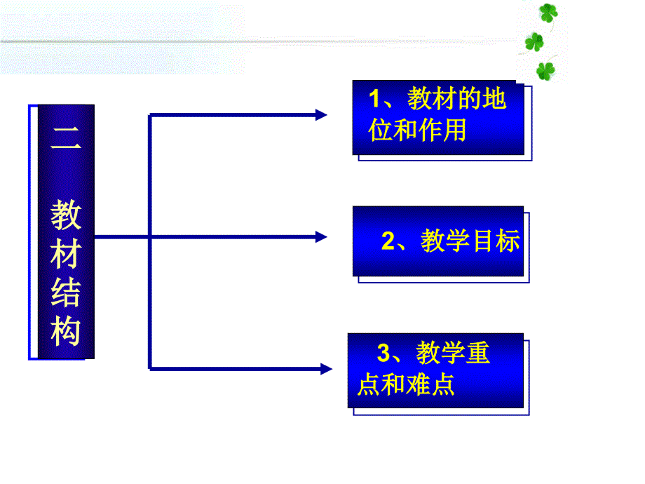 人体内废物的排出说课课件胡智文_第4页