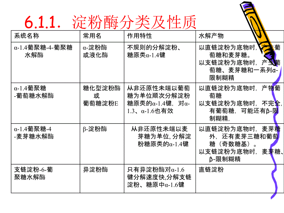 第6章糖酶3学时_第3页