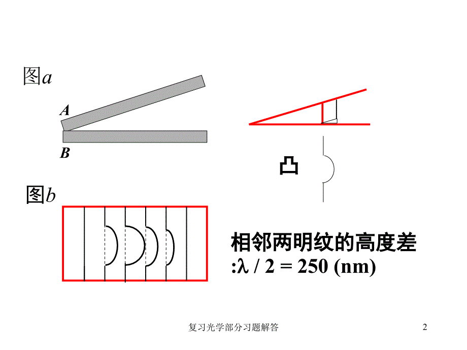 复习光学部分习题解答课件_第2页