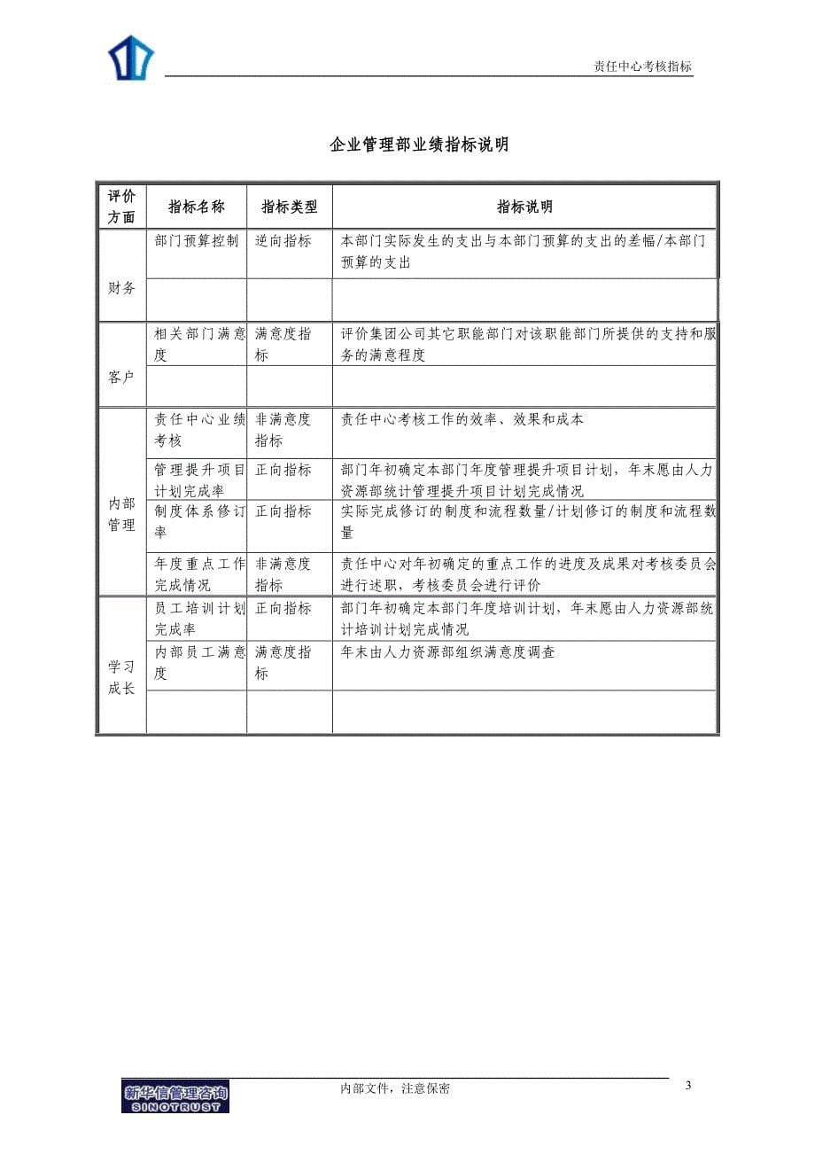 宁波贝发集团有限公司责任中心考核指标说明V4[新华信考核全案]_第5页