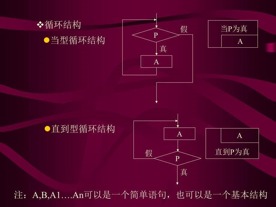 黄逸民c语言程序设计chapt45hym_第5页