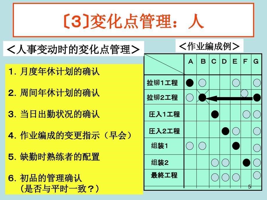 3：变化点管理_第5页