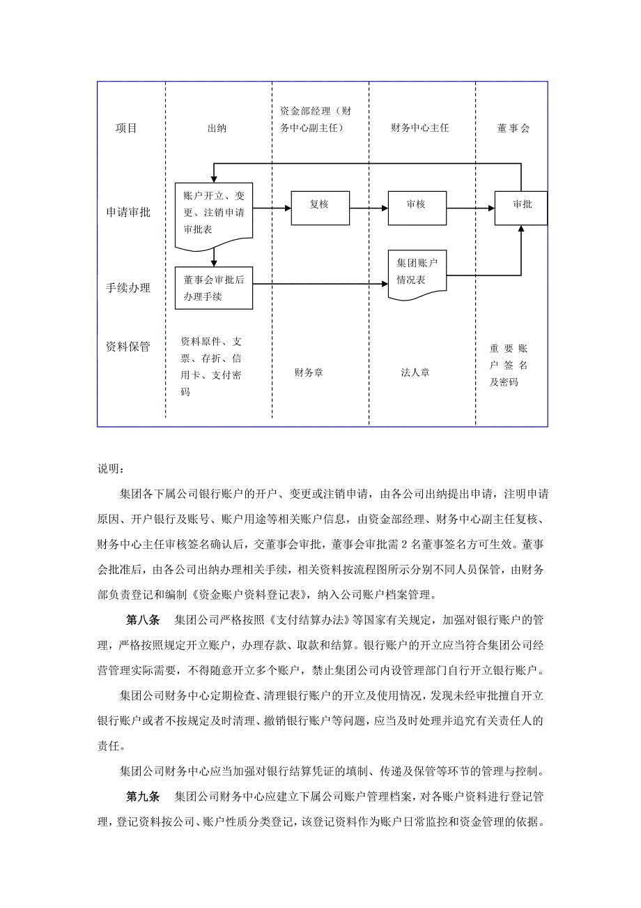 房地产开发有限公司资金管理制度_第4页