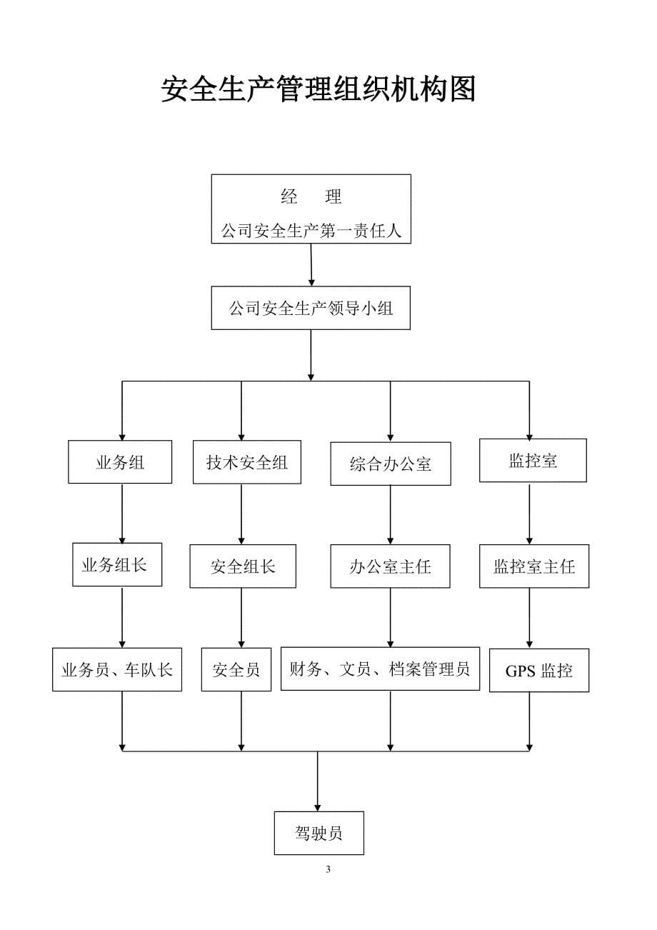 道路旅客运输企业责任体系及相关文件汇编_第5页