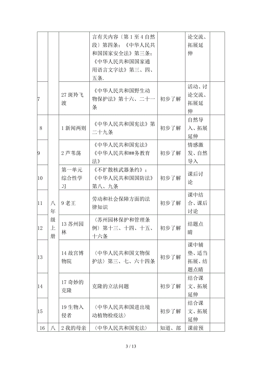 初中部分学科教学渗透法制教育渗透点_第3页