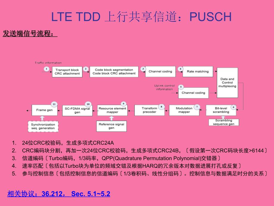 lte基带处理流程方案ppt课件_第3页