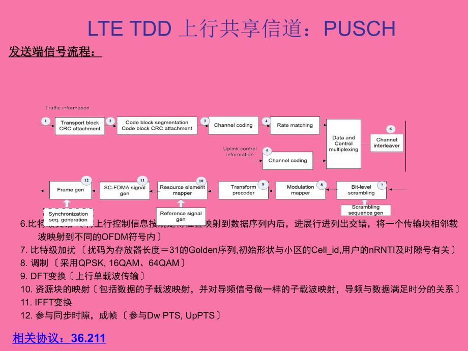 lte基带处理流程方案ppt课件_第4页