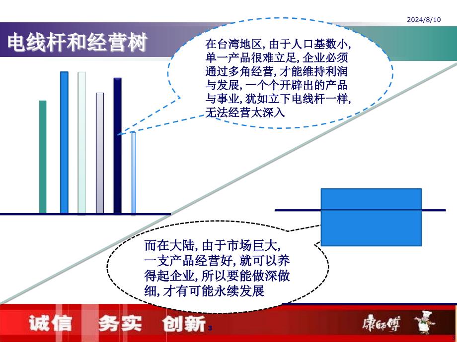 通路精耕38版课件_第4页