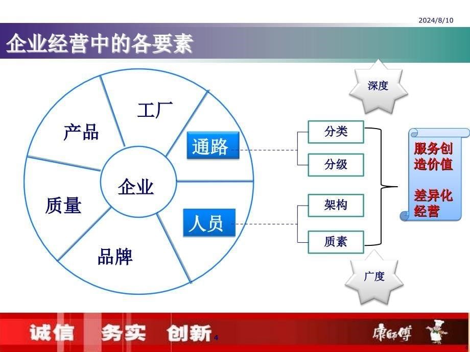 通路精耕38版课件_第5页