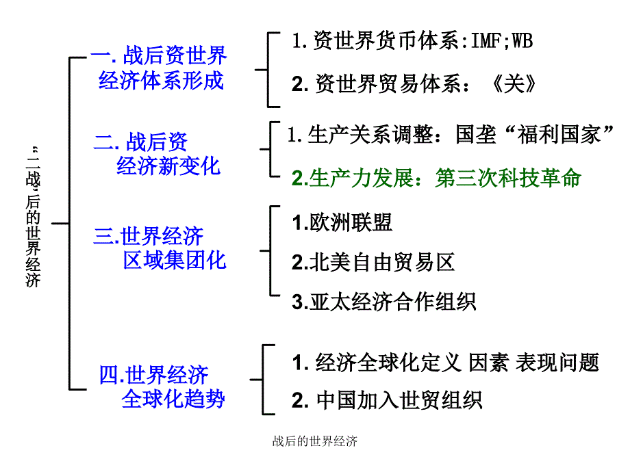 战后的世界经济课件_第3页