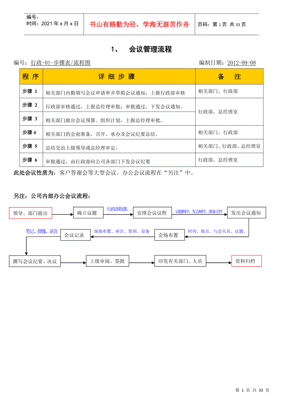 某服饰公司内部管理流程_第2页