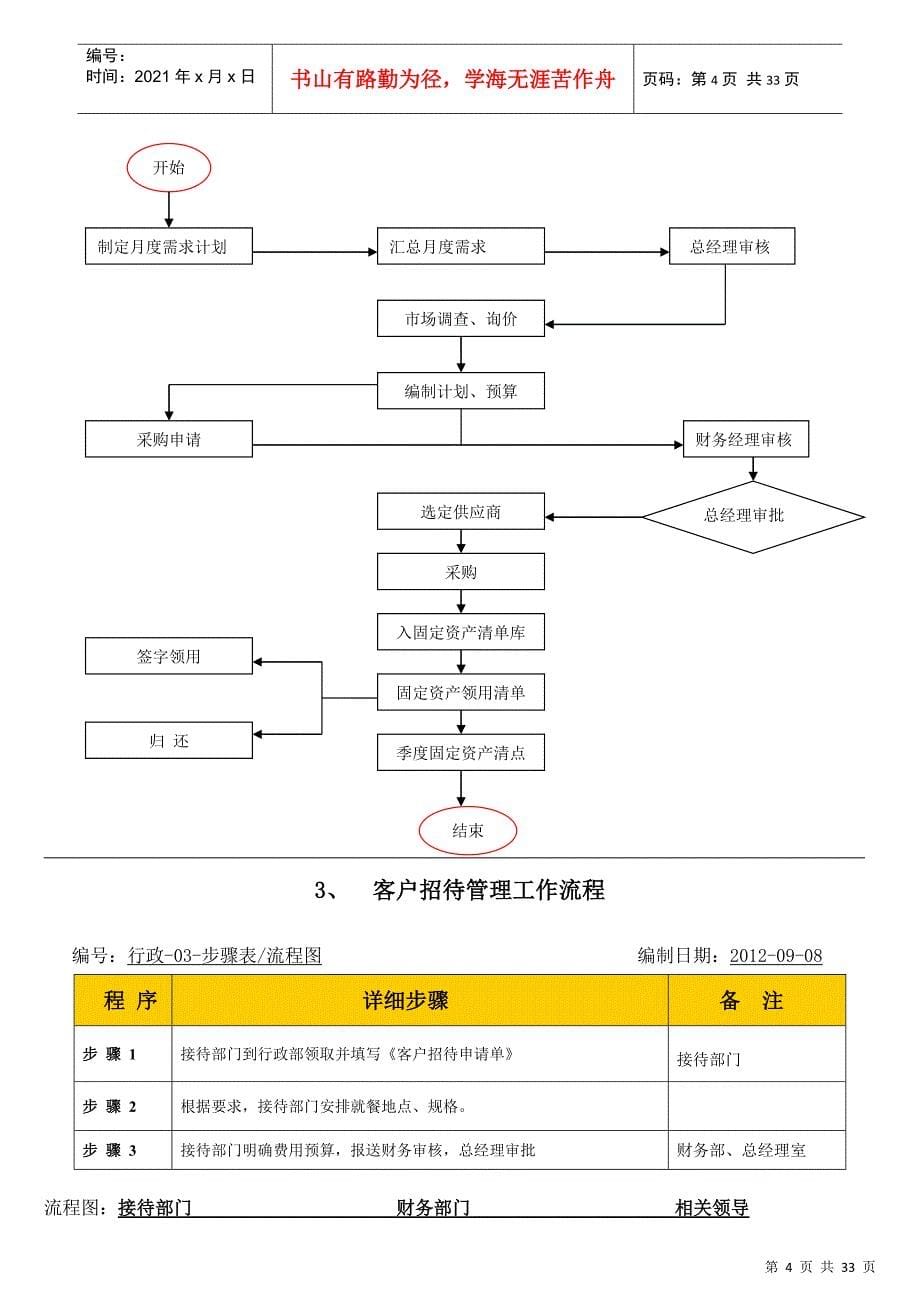 某服饰公司内部管理流程_第5页