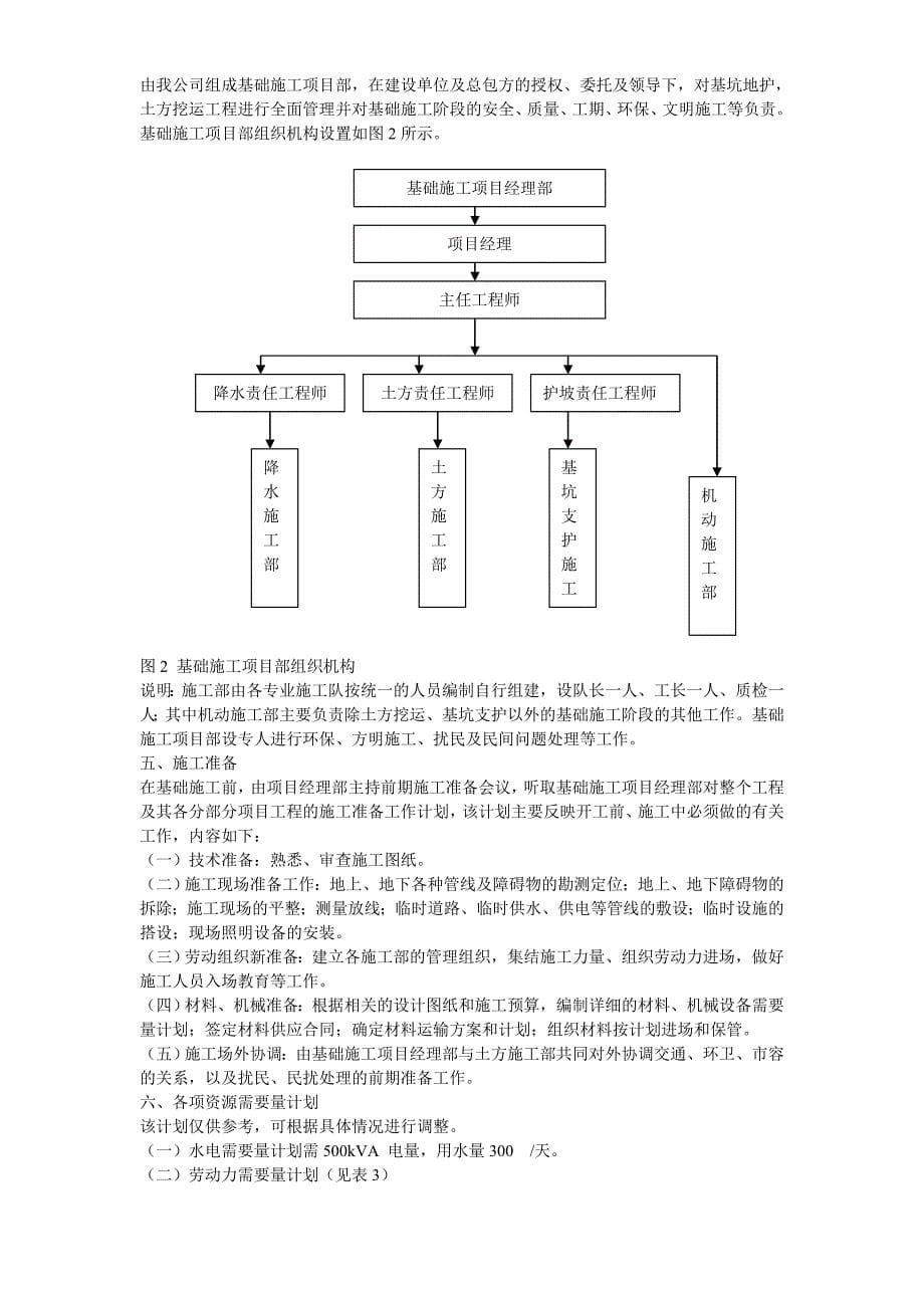 文莱驻华大使馆基坑工程施工组织设计方案_第5页