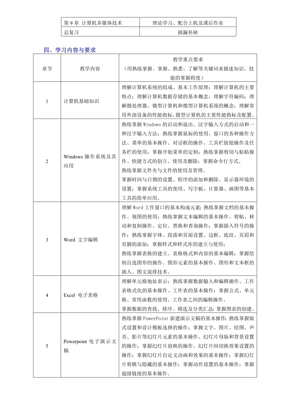 cqqjym计算机应用基础本科网考复习指南_第2页