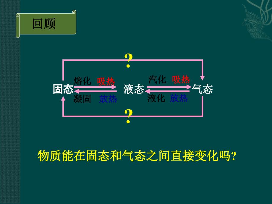 《升华和凝华》课_第2页