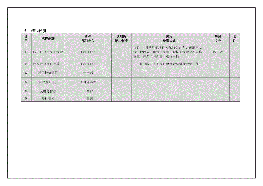 13验工计价管理流程_第4页