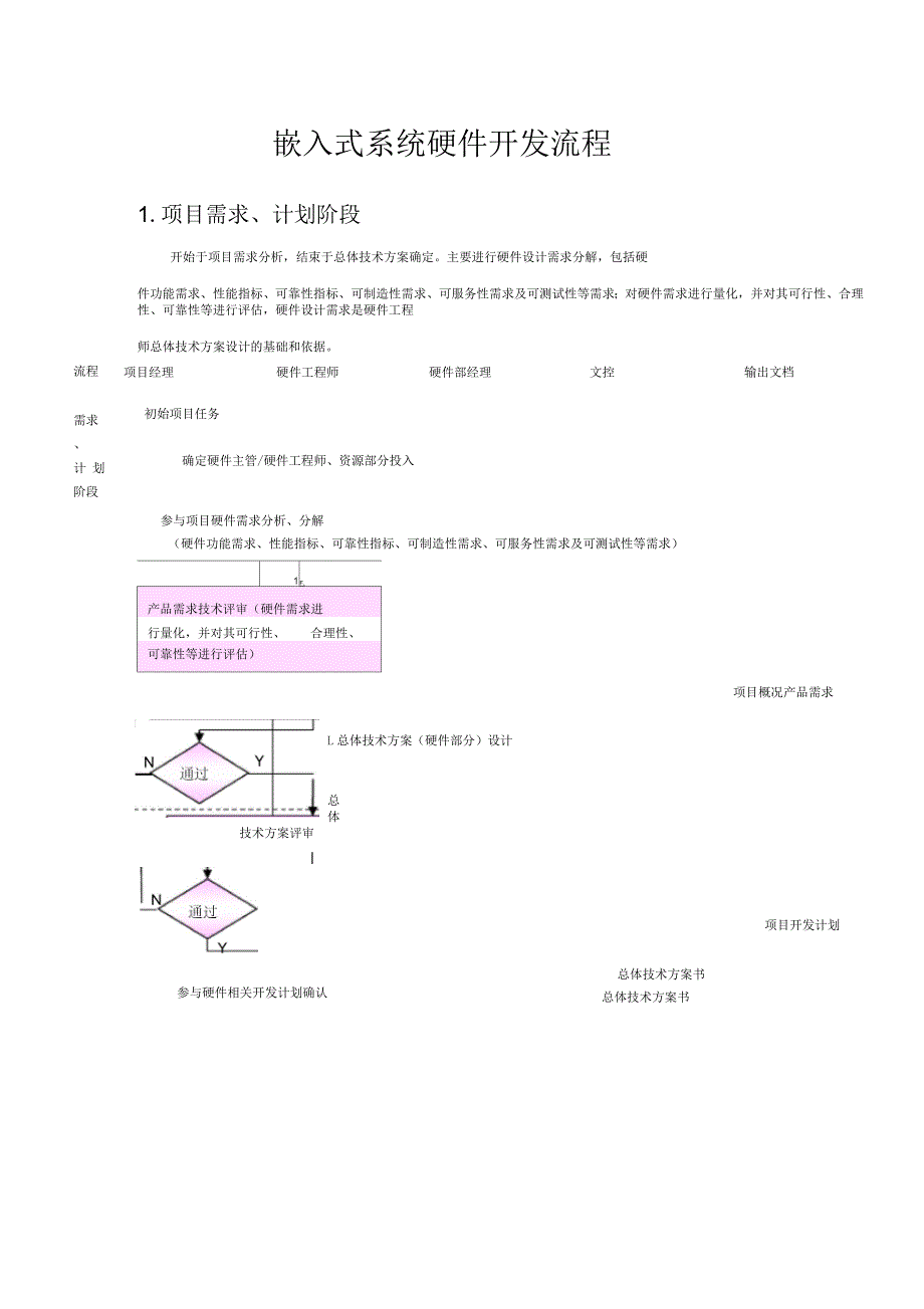 嵌入式系统硬件开发流程_第1页