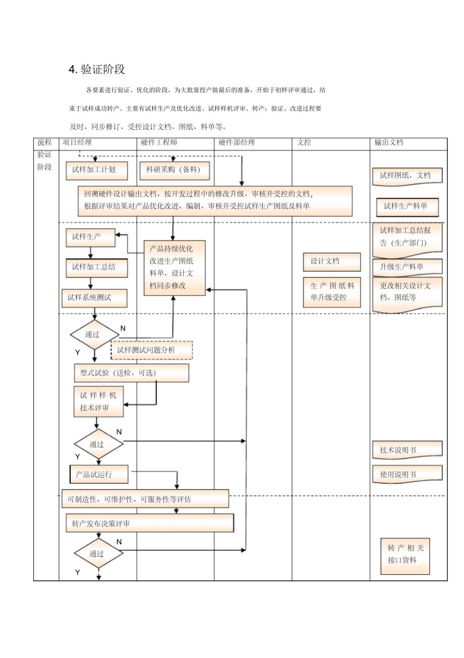 嵌入式系统硬件开发流程_第4页