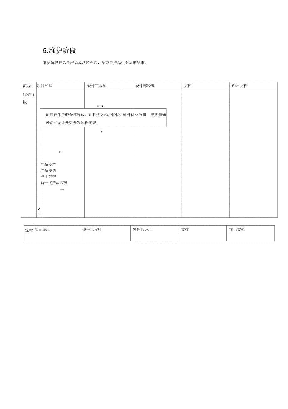 嵌入式系统硬件开发流程_第5页