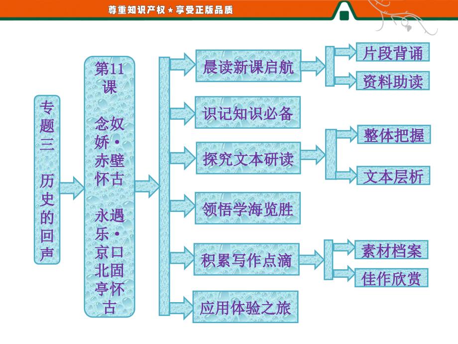 赤壁怀古 (2)_第1页