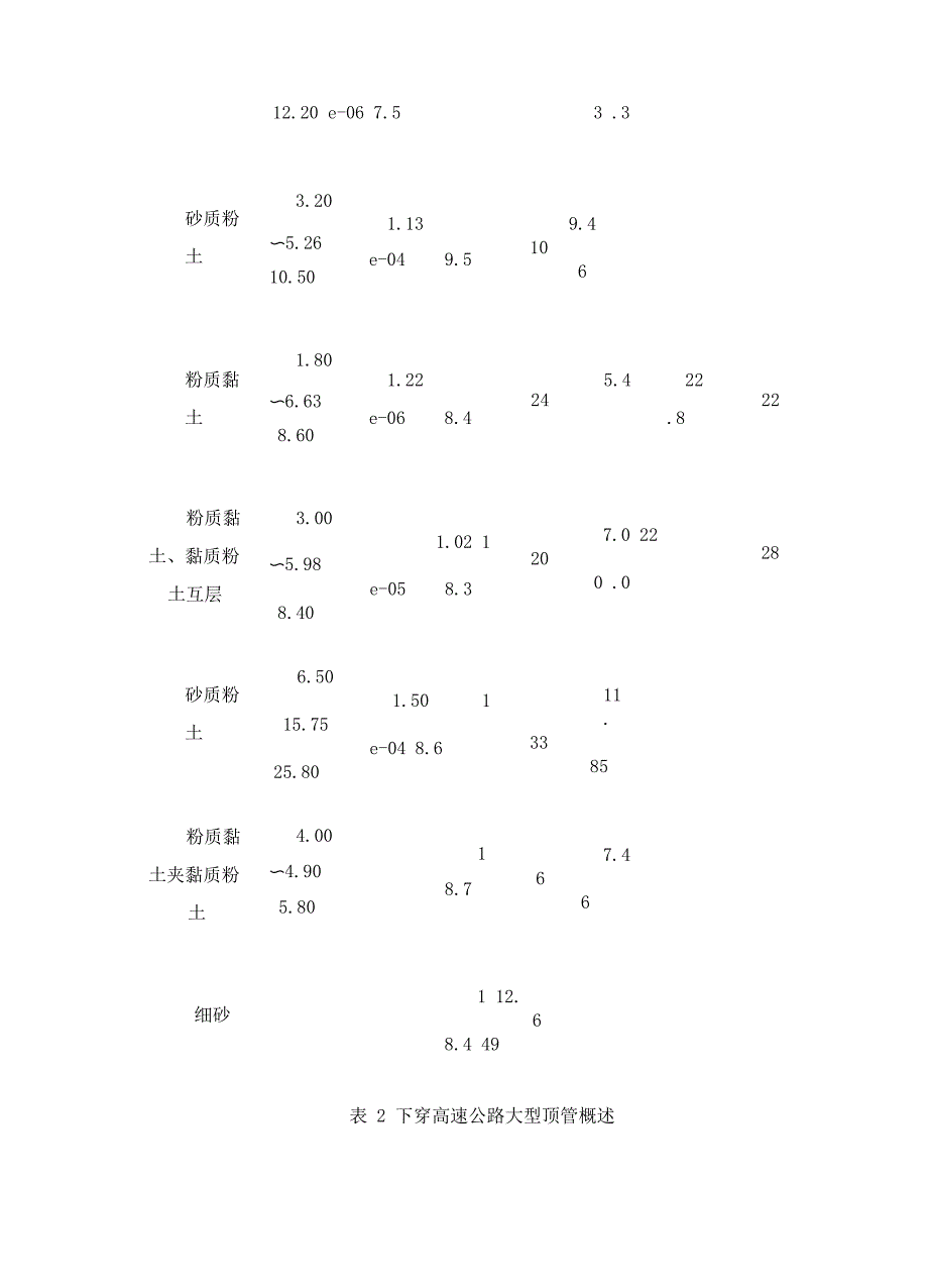 下穿高速公路大型顶管施工技术管理_第4页