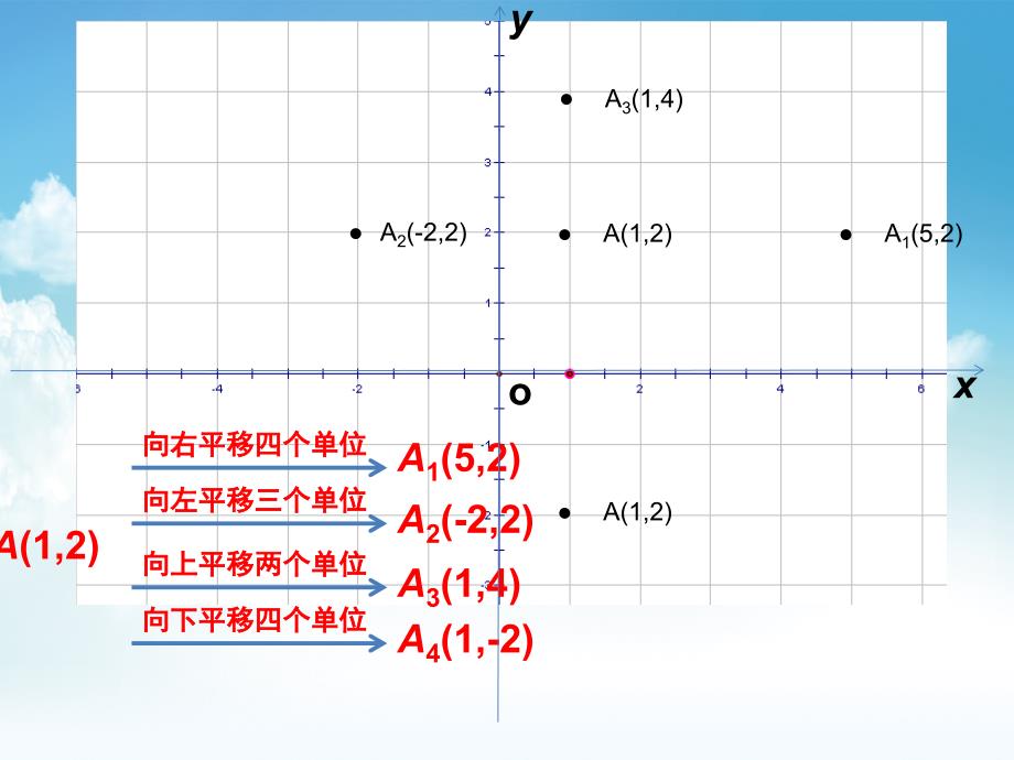 最新【湘教版】八年级数学下册：3.3简单平移的坐标表示ppt课件第2课时_第4页