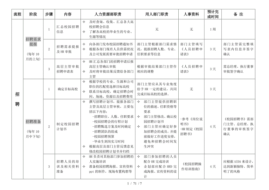 招聘应毕业生操作流程_第1页