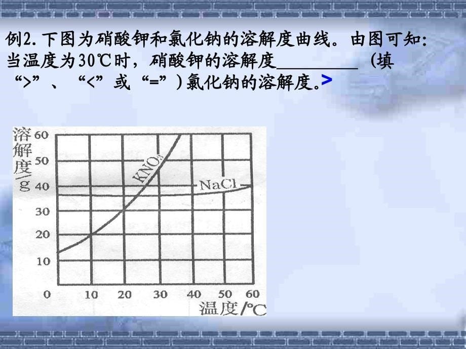 微课溶解度曲线的意义和应用课件_第5页