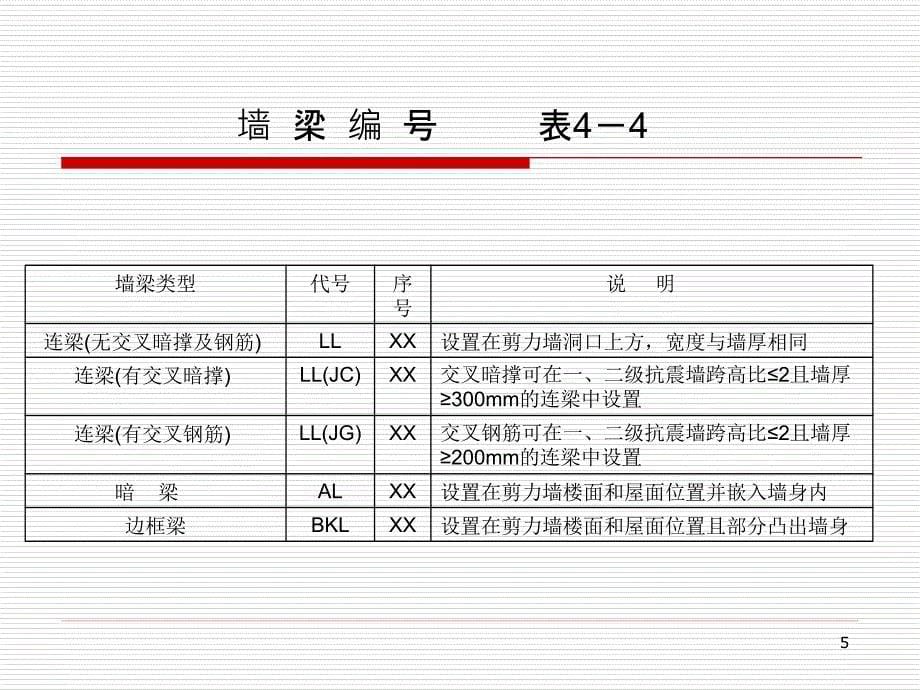 剪力墙平法施工图识读教学PPT_第5页