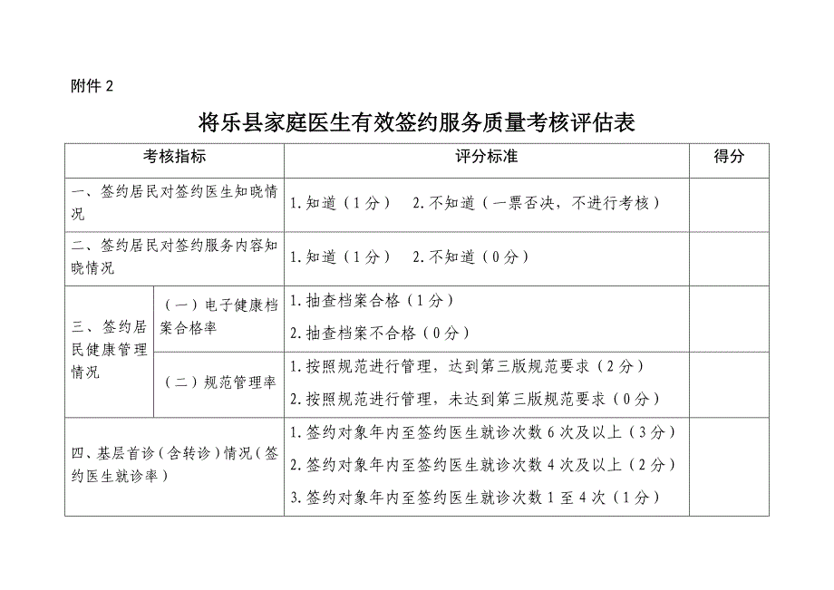 家庭医生签约考核细则、评估表.docx_第3页