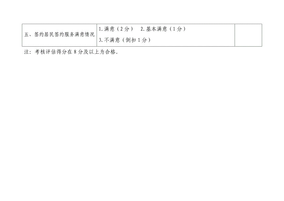 家庭医生签约考核细则、评估表.docx_第4页