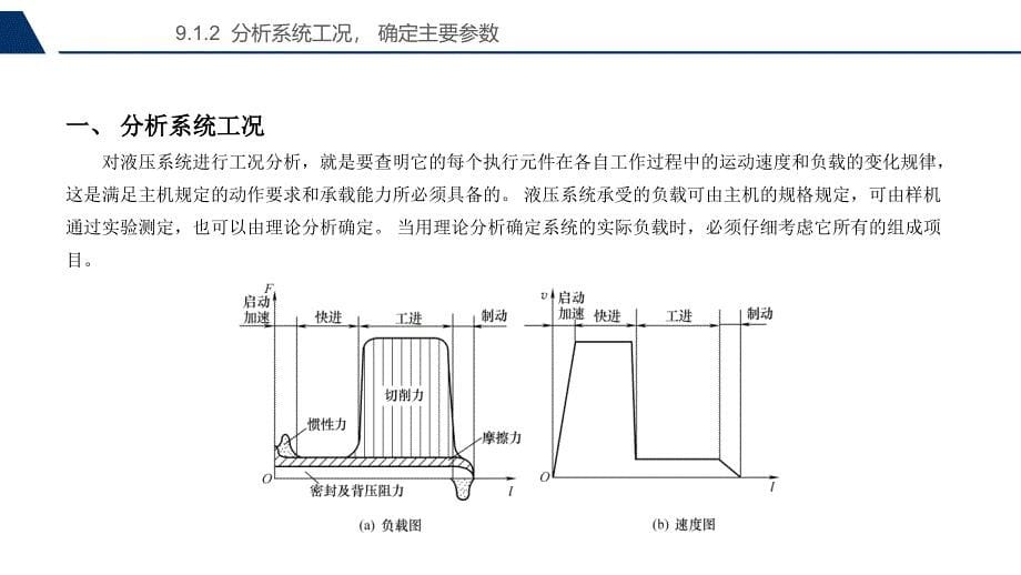 第9章-液压系统的设计计算_第5页