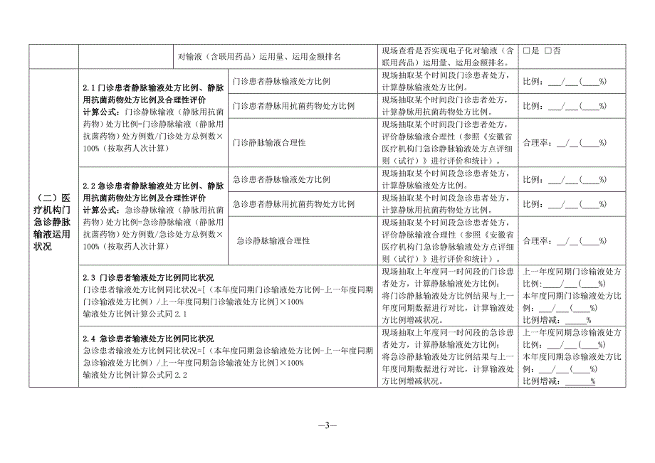 静脉输液管理督导检查表_第3页