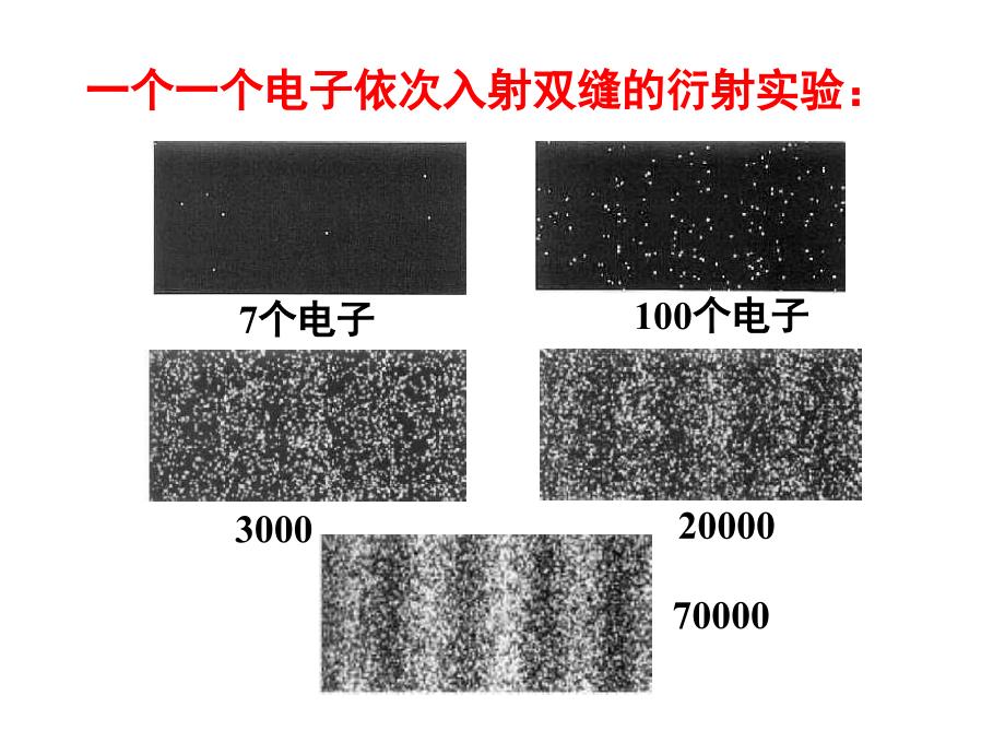 大学物理课件：概率波与概率幅_第3页