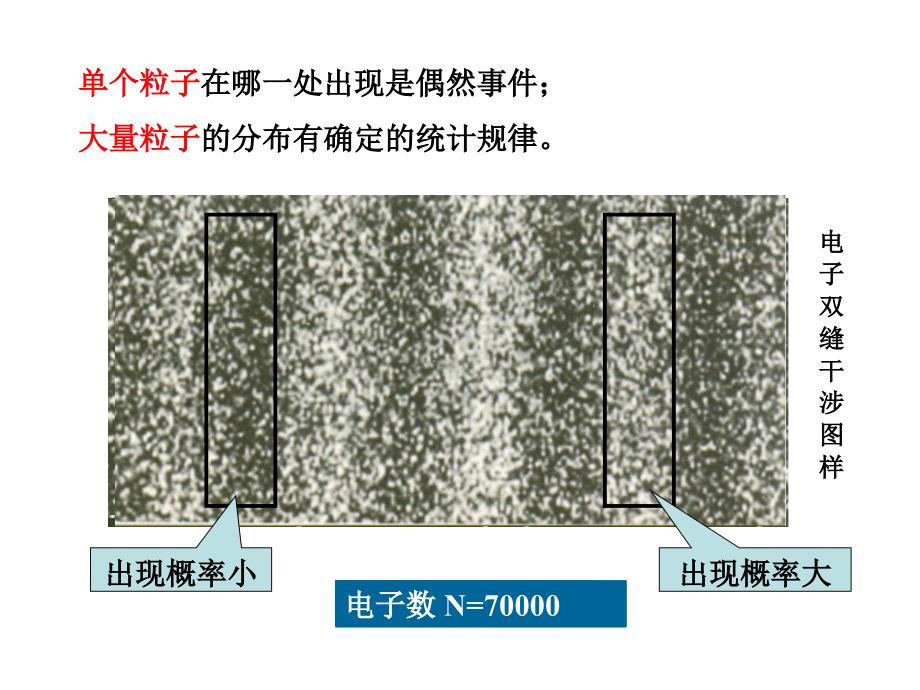 大学物理课件：概率波与概率幅_第4页