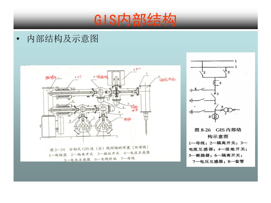 GIS设备试验方法讲解_第2页