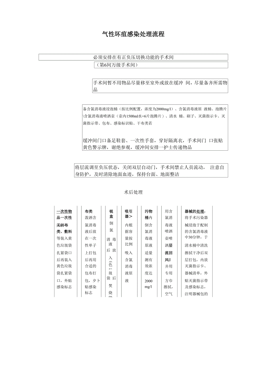 特殊感染处理流程_第2页