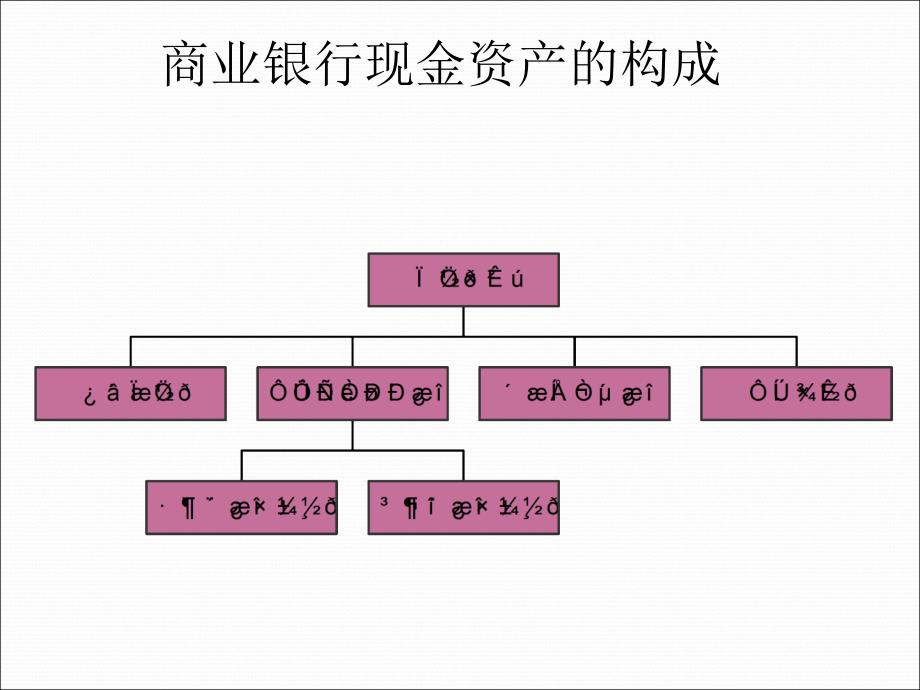 商业银行经营管理第4章10_第3页