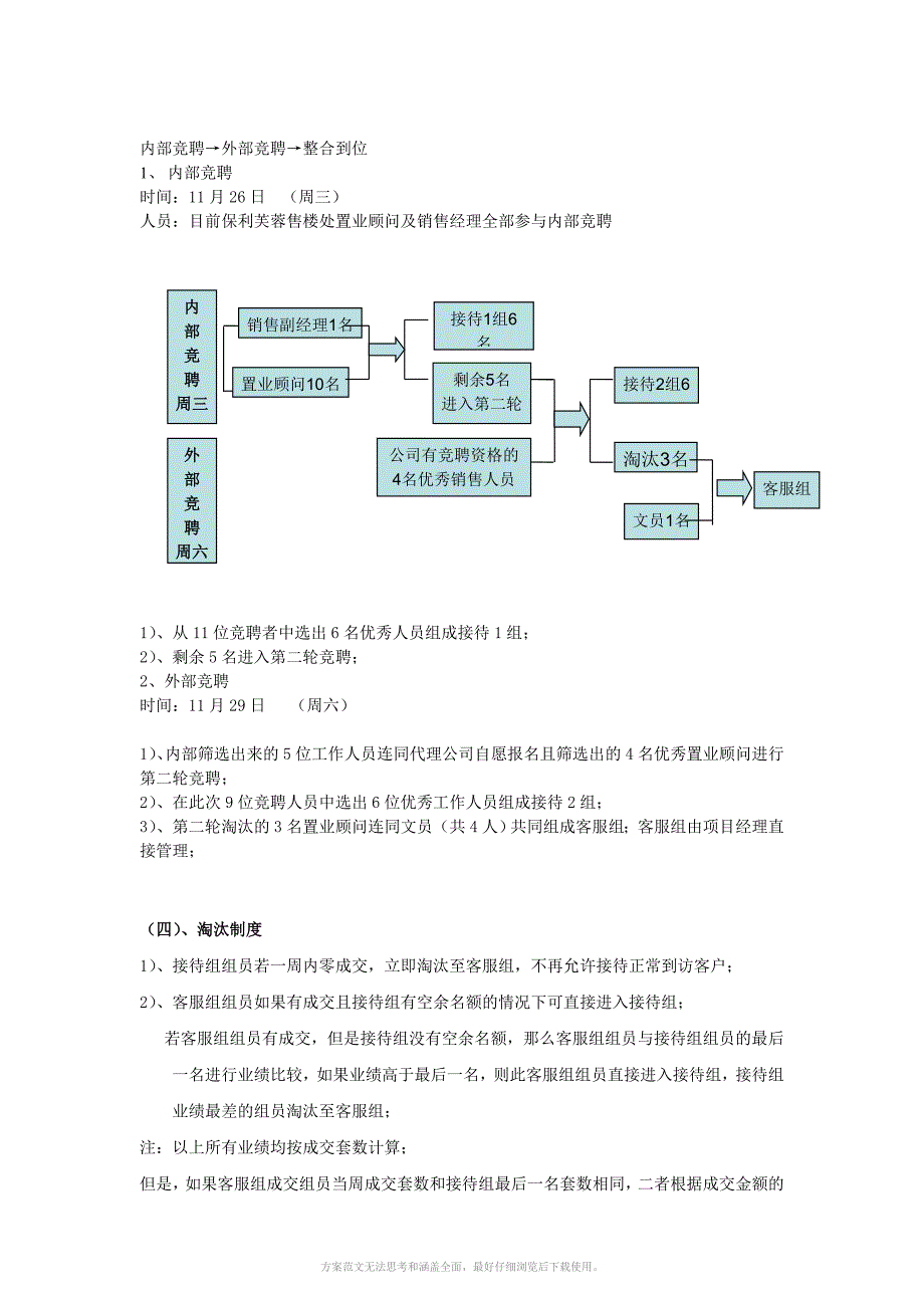 保利某项目年底营销方案_第2页